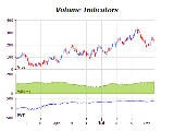 Volume indicators chart price and volume trend